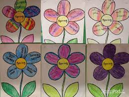 Spring Feels Looks Tastes Sounds Smells Like Grade 2 Students Wrote About Spring Using The 5 Sense Learning French For Kids Learn French Flower Template