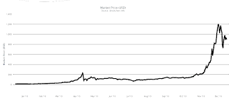 Bitcoin An Investment Alternative For Indian Investors