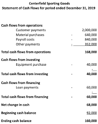 The purpose of the cash flow statement or statement of cash flows or scf is to identify the major cash flows occurring during the same period of time as the company's income statement and between the related balance sheets. How To Prepare And Analyze A Statement Of Cash Flows Quickbooks