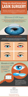 Pin On Ophthalmologist In Singapore