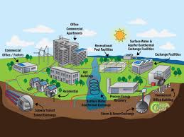 An enhanced geothermal system (egs) generates geothermal electricity without the need for natural convective hydrothermal resources. 10 Myths About Geothermal Heating And Cooling