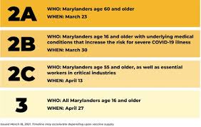 Since the first positive results on vaccines have come out, a lot of people have asked me if i think everyone should take them? Maryland Enters Phase 2a Of Its Vaccination Plan Wdvm25 Dcw50 Washington Dc