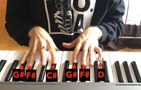 G7+5 stands for g seven plus five (can also be written as g7#5). How To Use Guitar Chords On The Piano Traveling Guitarist