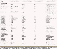 Sedative Hypnotic And Anxiolytic Drugs Basicmedical Key