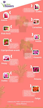 This site provides total 3 hindi meaning for floweriest. Types Of Pink Flowers And Their Meaning Arenaflowersin