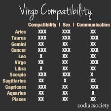 These individuals are caring, gentle, and kind to the people they love. Virgo Zodiac Cancer Quotes Love Quotesgram