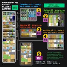 Rpg Maker Vx Ace Tileset Configurtion Rpg Maker Rpg Maker Vx Pixel Art Games