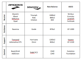 saucony sneakers size chart come take a walk