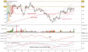 Piante da interno pendenti : Wyckoff Indicators Cracked Tradeguider Mt4 Crack The Wyckoff Method Is One Of The Four Timeless Approaches To Market Analysis The Other Three Being Dow Theory Shabacker S Chart Patterns Elliott Wave