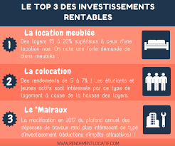 Decouvrez Le Top 3 Des Investissements Rentables Location Meublee Colocation Malraux Investissement Immobilier Immobilier Investissement