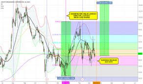 Lbrda Stock Price And Chart Nasdaq Lbrda Tradingview