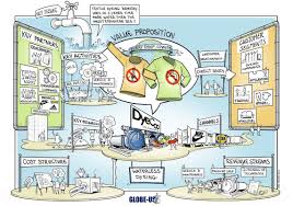Nike And Adidas Strategic Partners For Dyecoo S Business Model Clean Technology I Business Model Canvas Examples Business Model Canvas Business Model Example