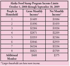 The Food Stamp Guide How To Apply For Alaska Food Stamps