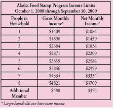 the food stamp guide how to apply for alaska food stamps