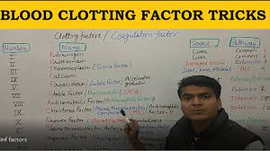 Clotting factor levels below 60% were associated with prolonged bleeding after tooth extraction. Blood Clotting Factors Tricks Clotting Factor Mnemonics Coagulation Factors Neet Biology Youtube