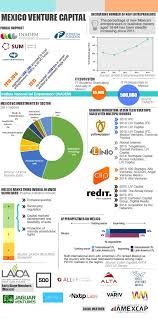In 2016 India S Most Prolific Venture Capital Firm Is Keen On Food Pharma And Beer Venture Capital Venture Venture Capitalist