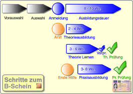 In diesem artikel wann ist der führerschein weg? Der Weg Zum Schein Www Meinschein At