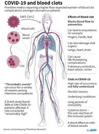 Apr 09, 2018 · many people want stronger, healthier hair, especially as they age. How Does Covid 19 Affect Your Heart Manhattan Cardiology