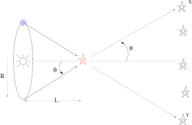 Measuring Distance To Stars Via Parallax