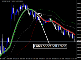 New Magical Combination Of 3 Powerful Indicator System That Always Produce Triple Sized Profits New Forex Quantum R Forex Forex Trading Quotes Trading Quotes