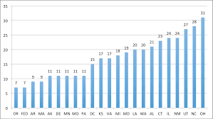 The Composition Of Sentencing Commissions Robina Institute