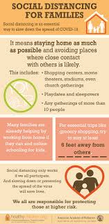 As The Spread Of Covid 19 Continues Communities Are Being Asked To Reduce Close Contact Between People This Is Called Social Distancing And It S An Important