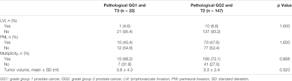 An independent predictor of final pathologic stage alexandre taille, aaron katz, emilia bagiella, carl a. Por How Much Reliable Is The Current Belief On Grade Group 1 Prostate Cancer