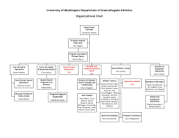 Uw Ath Dept Org Charts