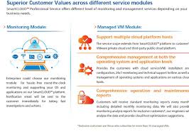We offer a range of kvm virtual servers at various worldwide locations, available with as little or as much management as you need. Smartcloud Professional Service Supports Business Cloud Service Citic Telecom Cpc