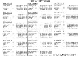 Mercury Outboard Serial Number Lookup Mercury Outboard