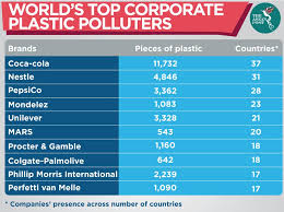 A global movement envisioning a future free from plastic pollution. Big Brands And Plastic Pollution The Asean Post