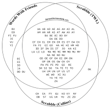 Plus scrabble products to purchase. Two Letter Words For Scrabble And Words With Friends Jamesvernacotola Com