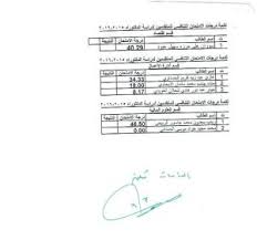 تجربة جامعة السلطان قابوس في استخدام منصة موودل. ØªÙˆØµÙŠØ© Ù„Ù„ØªÙ‚Ø¯ÙŠÙ… Ø¹Ù„Ù‰ Ø§Ù„Ø¯Ø±Ø§Ø³Ø§Øª Ø§Ù„Ø¹Ù„ÙŠØ§ ÙƒÙ„ÙŠØ© Ø§Ù„Ø§Ø¯Ø§Ø±Ø© ÙˆØ§Ù„Ø§Ù‚ØªØµØ§Ø¯ Ø¬Ø§Ù…Ø¹Ø© ÙƒØ±Ø¨Ù„Ø§Ø¡