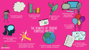 Before you begin writing your resume, it's important to understand the difference and the value of each. Getting Started With Student Portfolio Projects In Virtual And Hybrid Courses John Spencer