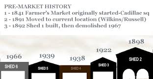 Illy coffee & fountain bar: What Are Eastern Market Sheds The History Of