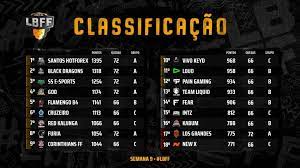 Tabela da lbff série b. Lbff Los Grandes E Rebaixada Para A Serie B