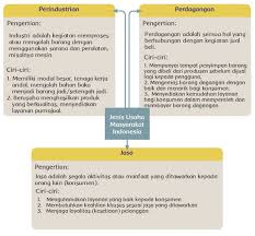 Kunci jawaban tema 1 halaman 53 identifikasikan ke dalam kelompok hewan vertebrata atau avertebrata. Kunci Jawaban Buku Tema 8 Kelas 5 Halaman 31 Berbagai Buku