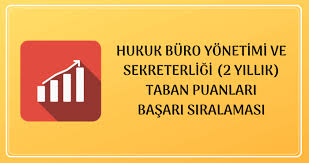 Hukuk fakültesi bölümüne ait 2020 yılı taban puanları, başarı sıralamaları ve kontenjan bilgilerine bu 2021 yılında tyt & ayt (yks)'ye girecek öğrenciler için 2021 hukuk taban puanları ve başarı. 2021 Hukuk Buro Yonetimi Ve Sekreterligi 2 Yillik Taban Puanlari Basari Siralamalari Unibilgi Universite Bilgi Platformu