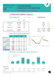 Offre d emploi nantes pole emploi. 44 Nantes Metropole Par L Observatoire Regional De L Emploi Des Pays De La Loire