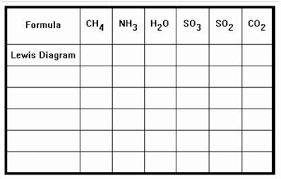 50 Lewis Structure Practice Worksheet In 2020 Persuasive Writing Prompts Practices Worksheets Scientific Method Worksheet Free
