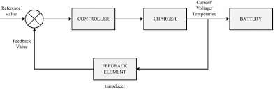 Onerous processes and procedures for property registration affect the ease of doing business. A Broad Review On Desulfation Of Lead Acid Battery For Electric Hybrid Vehicle Springerlink