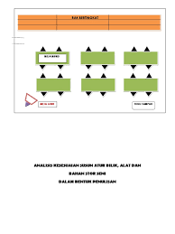 5.6 mengubah susun atur bilik mesyuaratjawatankuasa. Bilik Seni Lukisan