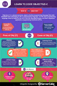 Objective C Is An Object Oriented General Purpose Programming Language This Is The Main Programming Language Software Development Coding Software Objective C