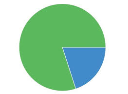 ngx pie charts