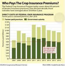 Farmers insurance reviews & ratings. Agricultural Finance For Climate Resilience Iatp