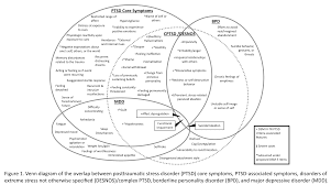 A Quick And Dirty On The Reach Of Complex Psychiatry