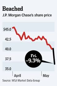 Access online or visit the nearest chase branch to order checks. Bank Order Led To Losing Trades Wsj