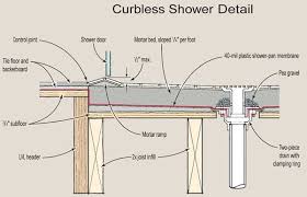 Building Zero Step Entries Shower Plumbing Curbless Shower Pan Bathroom Remodel Master
