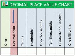 36 conclusive place value chart with decimal point