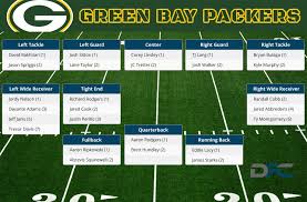 Green Bay Packers Depth Chart 2016 Packers Depth Chart